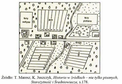 Model wsi na&nbsp;prawie magdeburskim